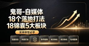 鬼哥自媒体18个落地打法18锦囊5大板块实体转型必学